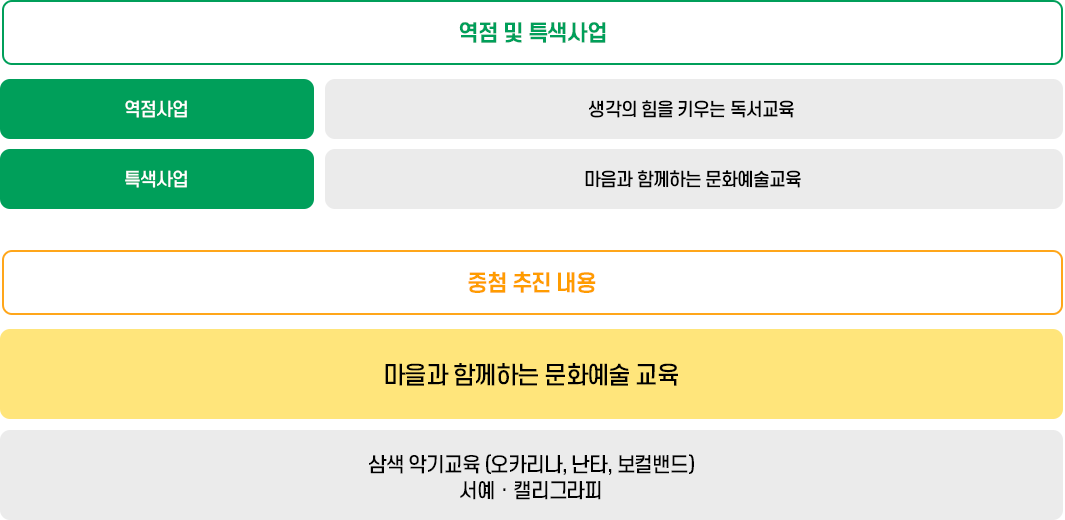 교육목표 이미지