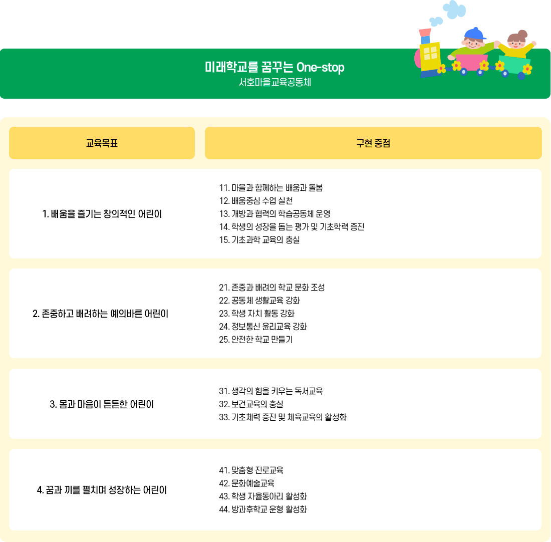 교육목표 이미지